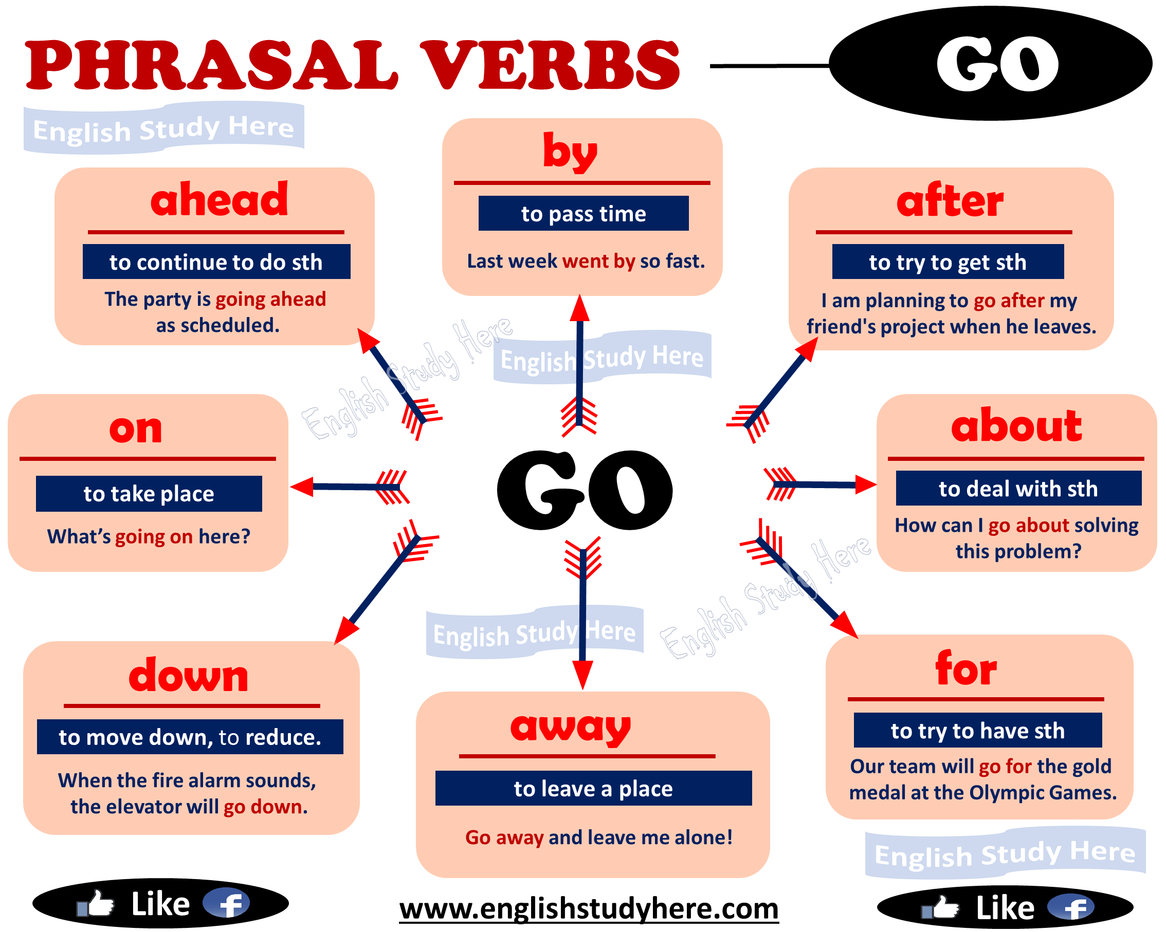 Can take place in the. Phrasal verbs go 8 класс. Фразовые глаголы в английском языке go. Go for Фразовый глагол. Предложения с фразовым глаголом go.
