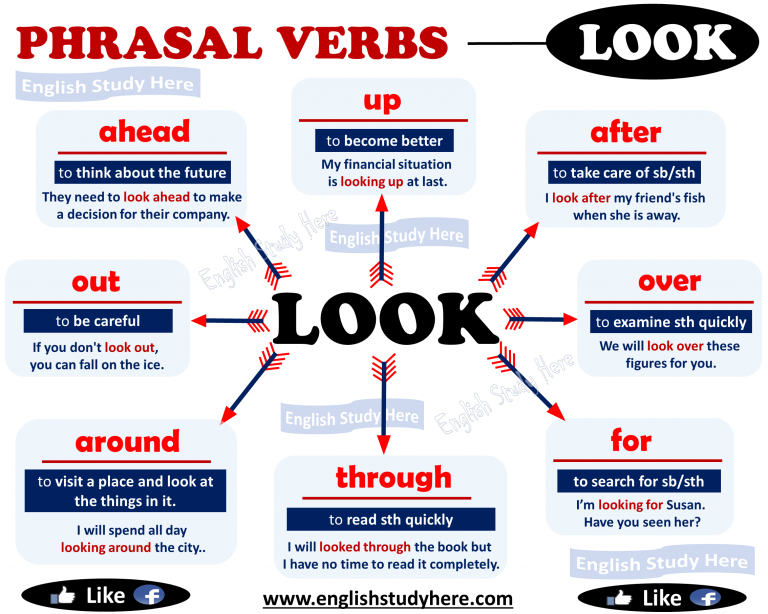 Phrasal Verbs with LET in English - English Study Here