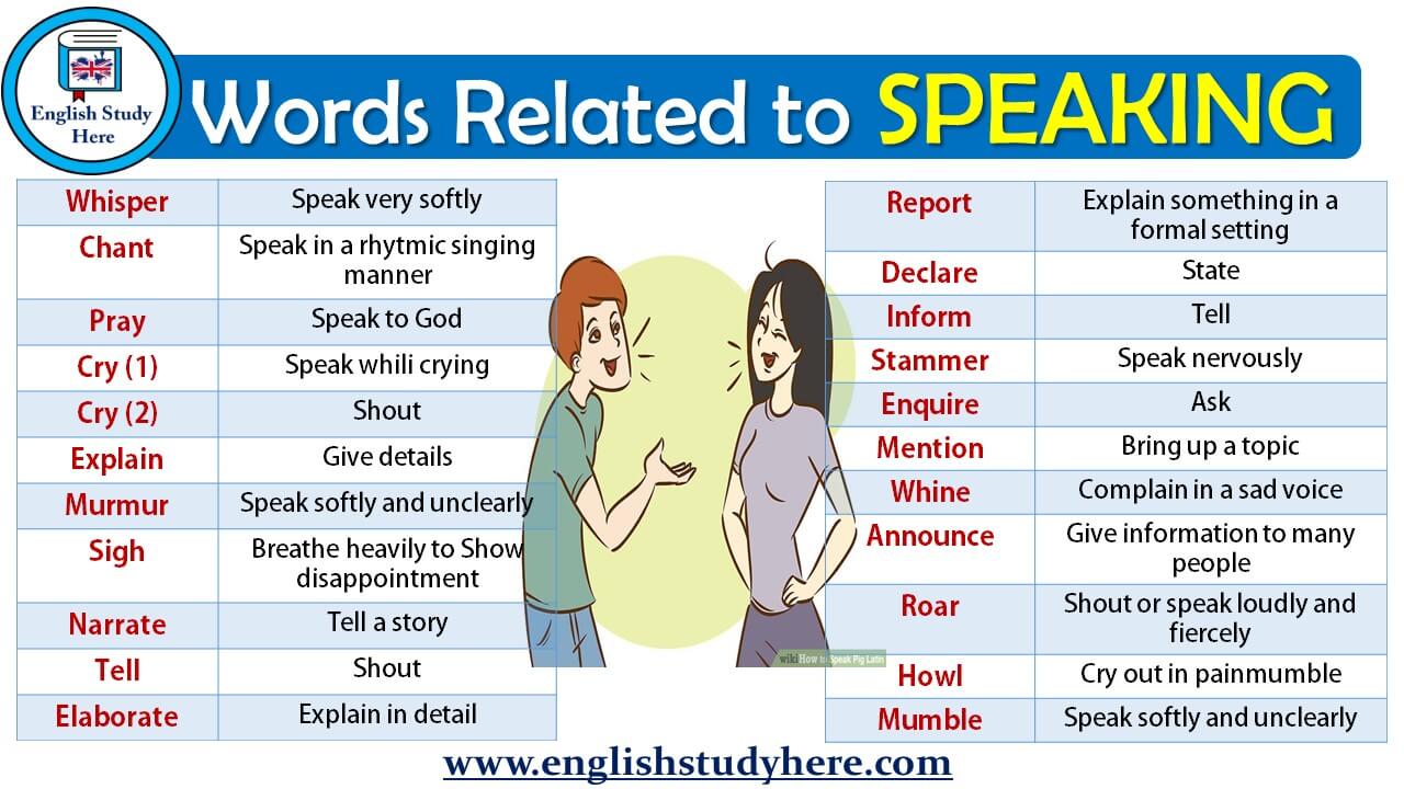 Speaking Vocabulary in English