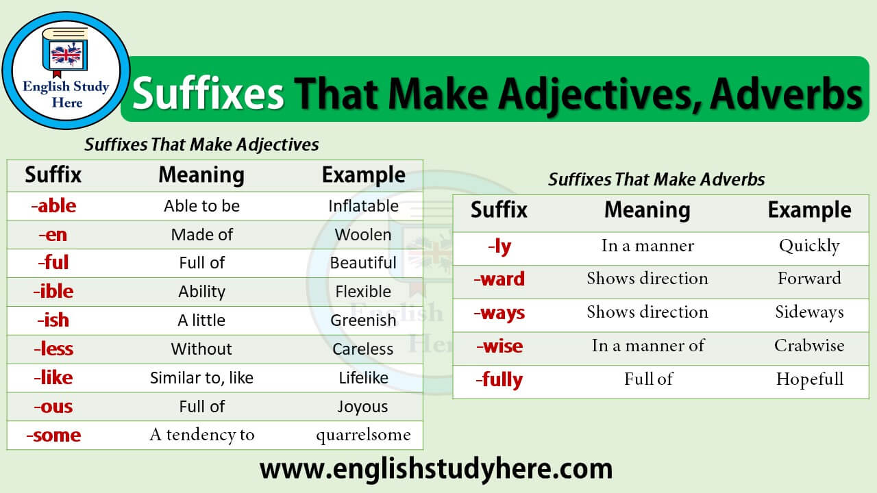 Suffixes That Make Adjectives, Adverbs