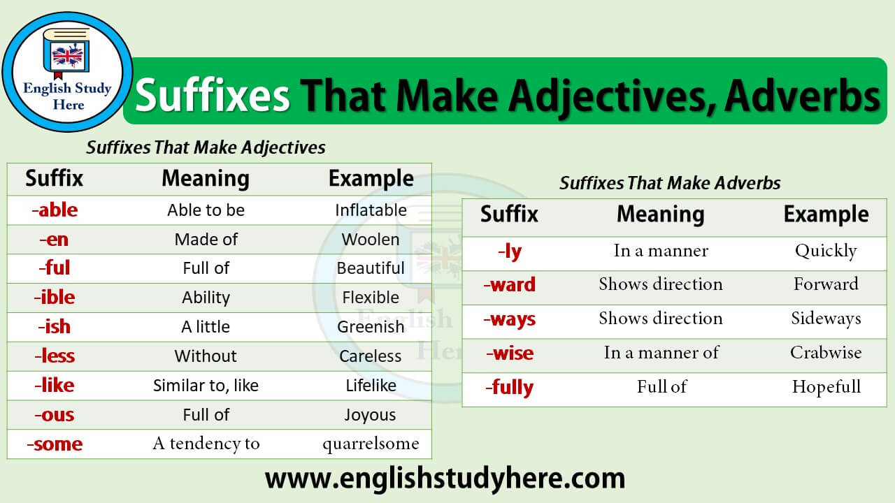 Suffixes That Make Adjectives Adverbs English Study Here