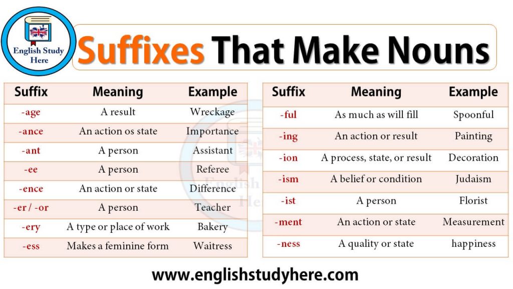 suffixes-that-make-nouns-english-study-here