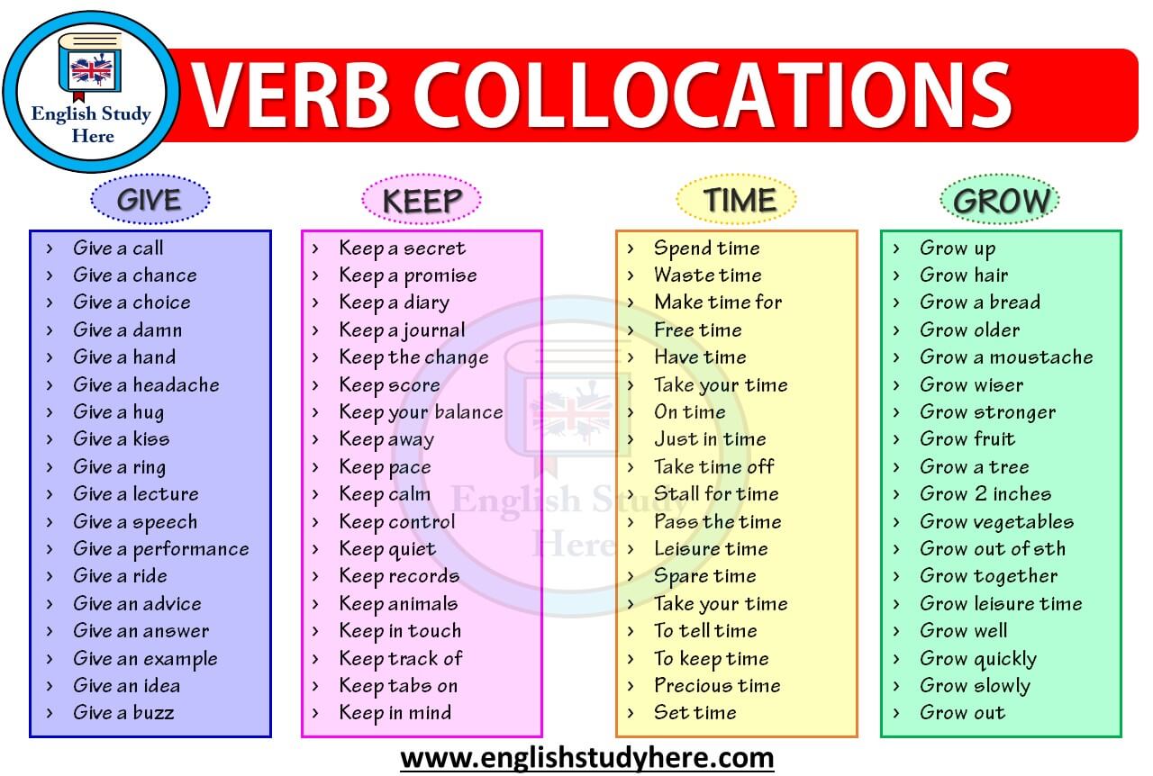Verb Collocations Keep, Give, Time, Grow