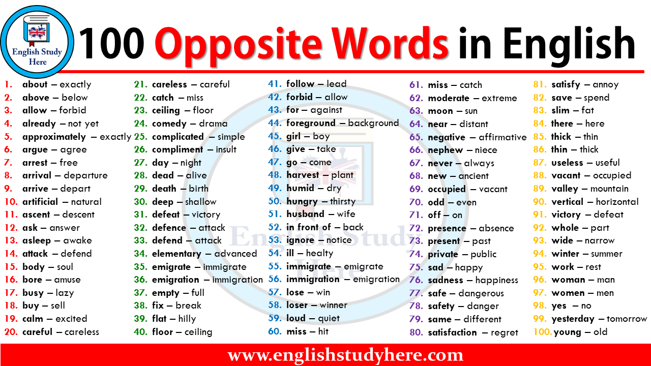 100 Opposite Words in English