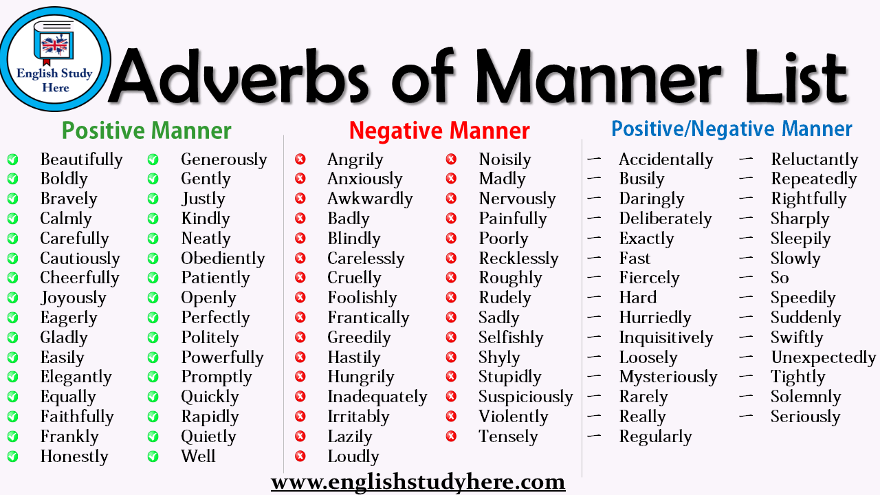Adverbs of Manner List