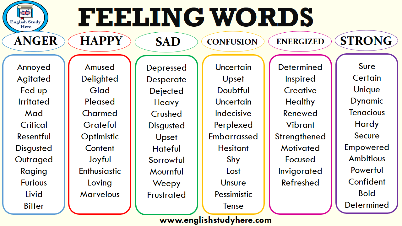 Feeling Words