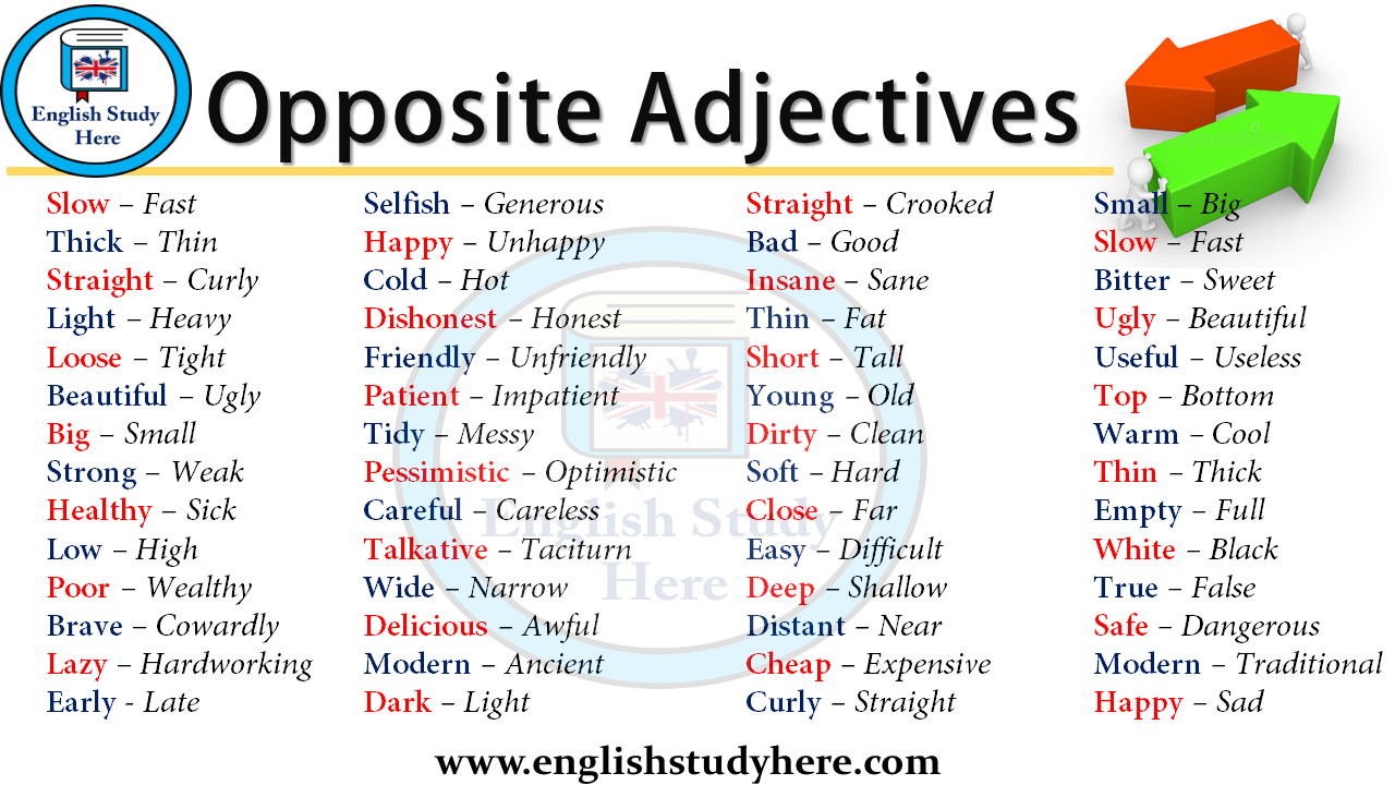 Opposite Adjectives Vocabulary - English Study Here