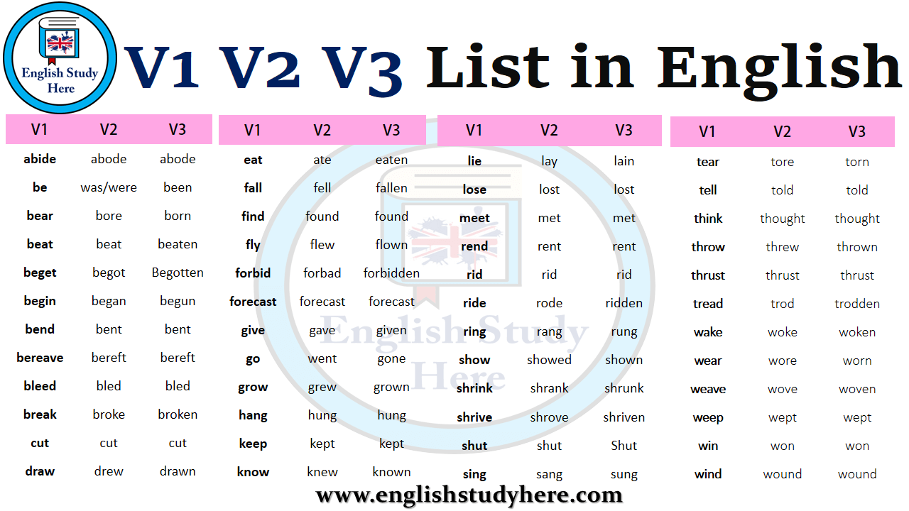 V1 V2 V3 List