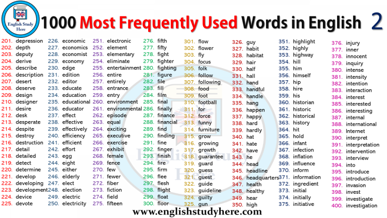 1000 Most Frequently Used Words In English English Study Here