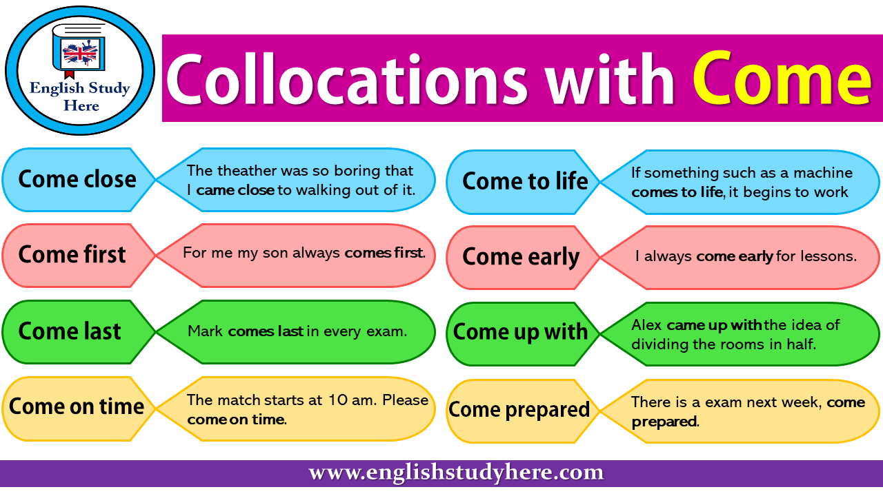 Collocations with Come in English