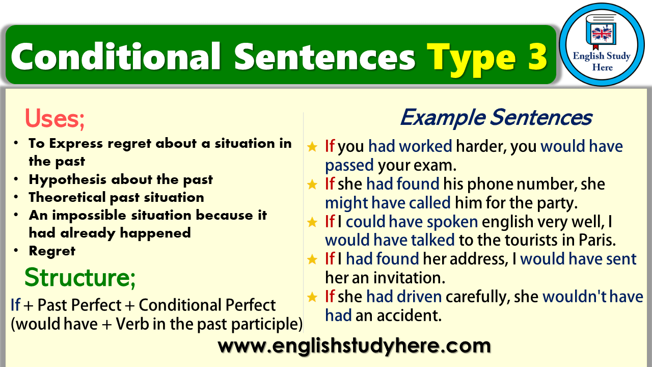 Conditional Sentences Type 3