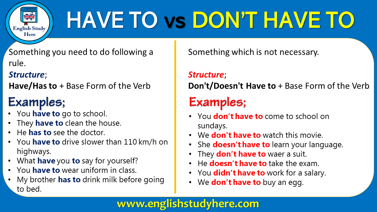 HAVE TO vs DON’T HAVE TO in English