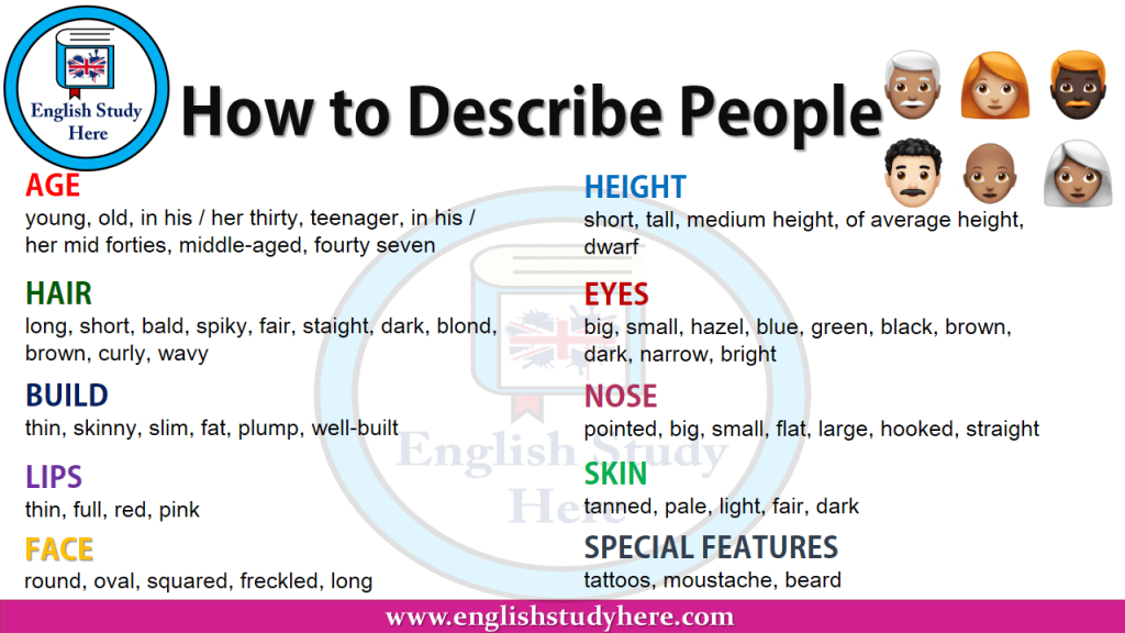 How to Describe People in English   English Study Here