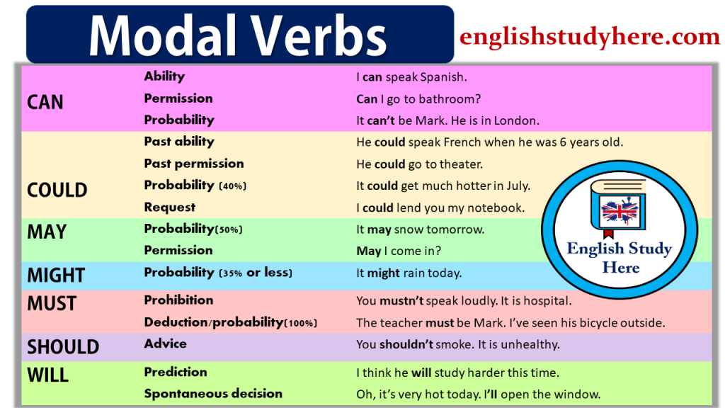 research paper on modal verbs