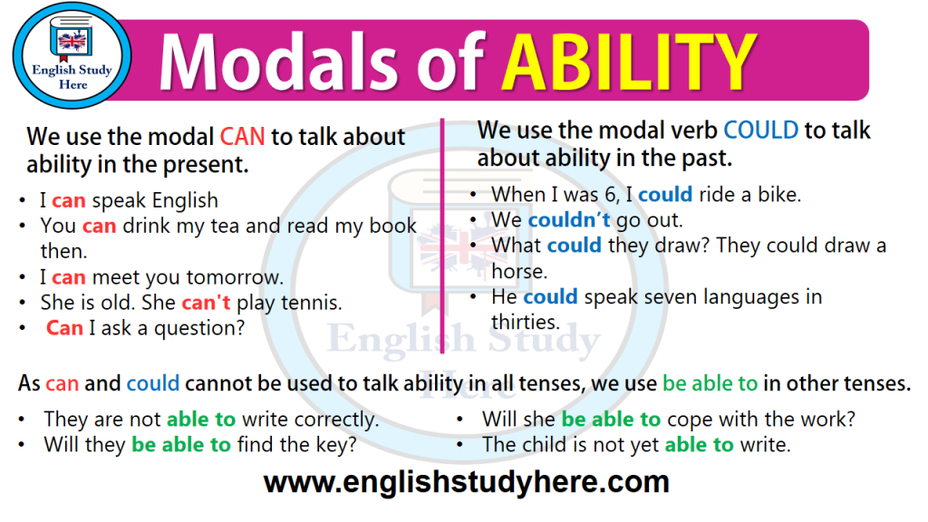 Use the modal verbs must may could. Modals of ability. Be able to модальный глагол. Ability modal verbs. Modals in English.