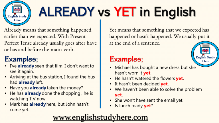 Using Already and Yet - English Study Here