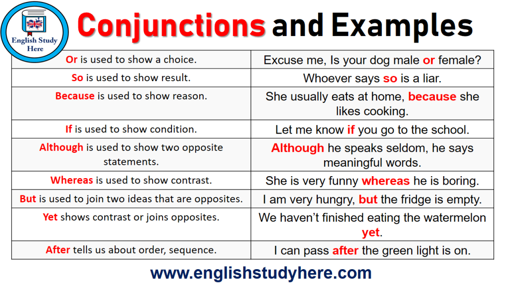 Conjunctions And Examples English Study Here