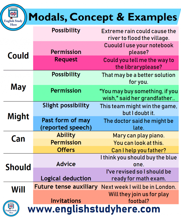 Modals Of NECESSITY English Study Here