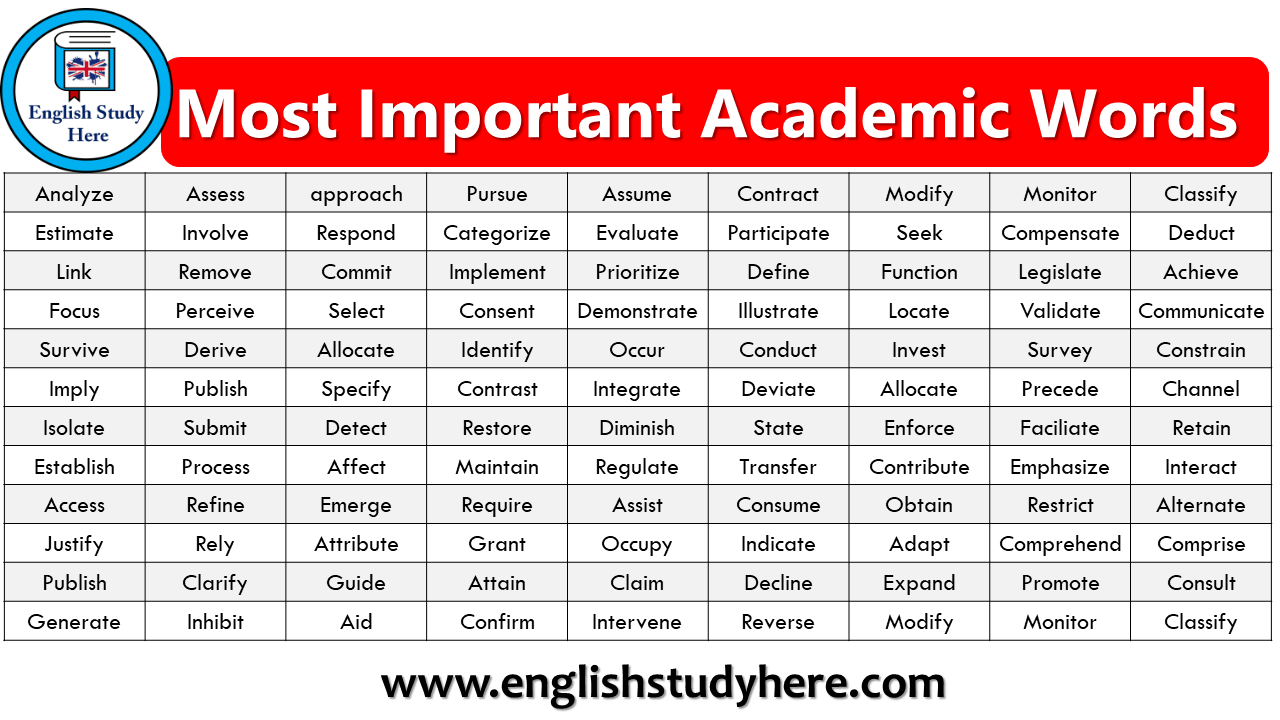 Most Important Academic Words