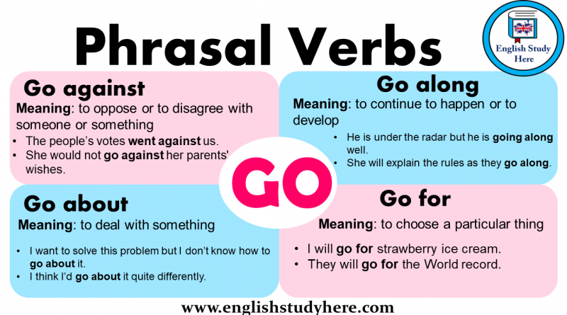 phrasal-verbs-archives-page-5-of-8-english-study-here