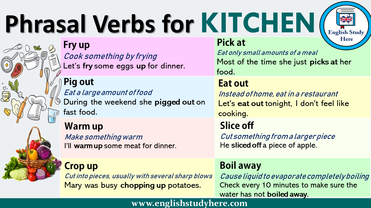 Phrasal Verbs for KITCHEN