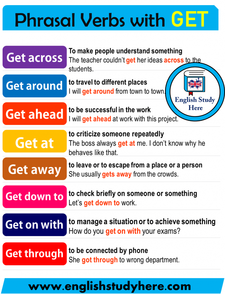 Phrasal Verbs With GET In English English Study Here