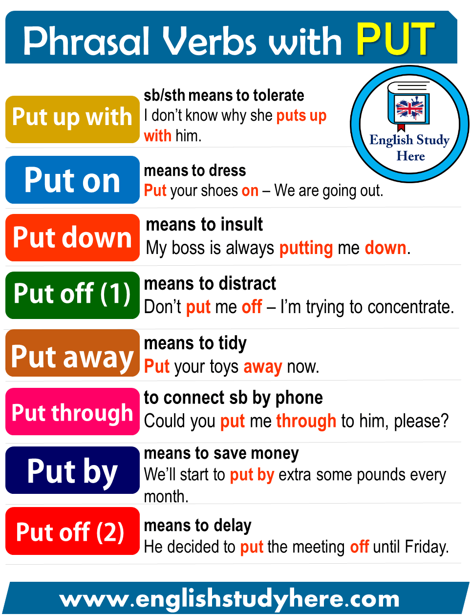 Phrasal Verbs with PUT in English