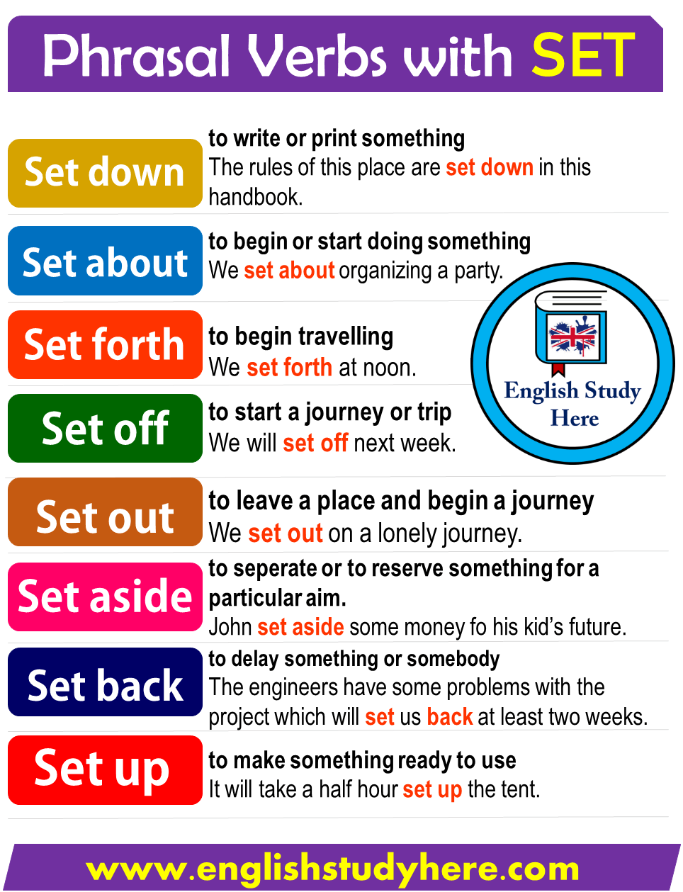 Phrasal Verbs with SET in English