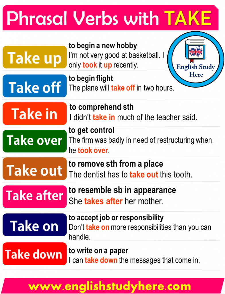 Phrasal Verbs with BACK, Definitions and Examples - English Study Here