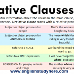 Relative Clauses in English