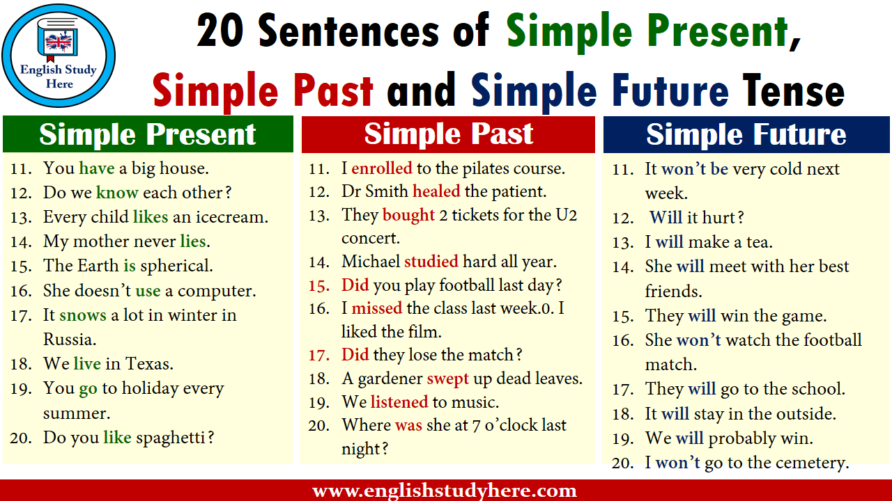 20 Sentences Of Simple Present Simple Past And Simple Future Tense 