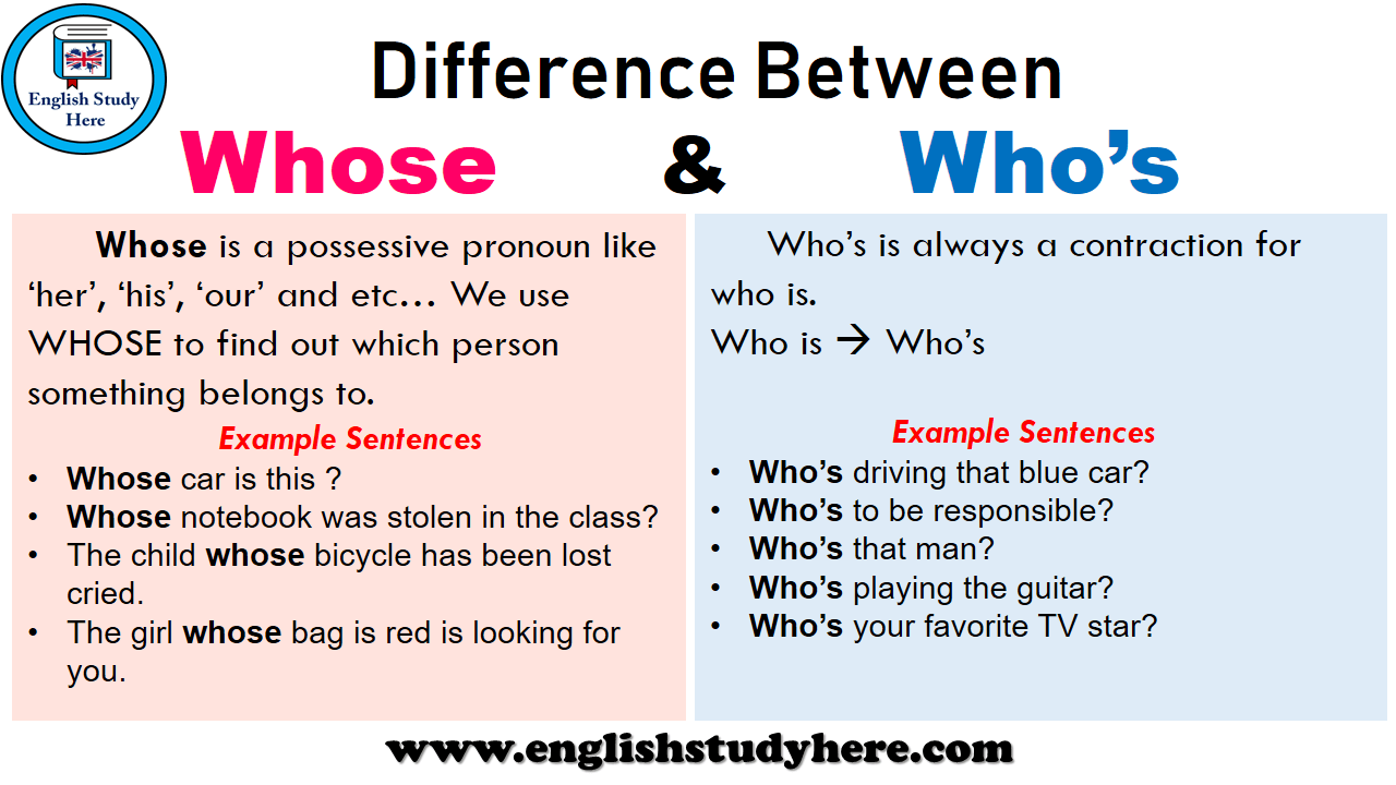 Difference Between Whose and Who's in English