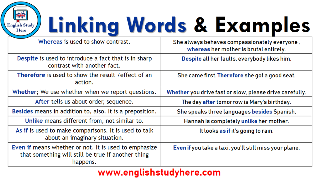 Linking Words and Examples - English Study Here