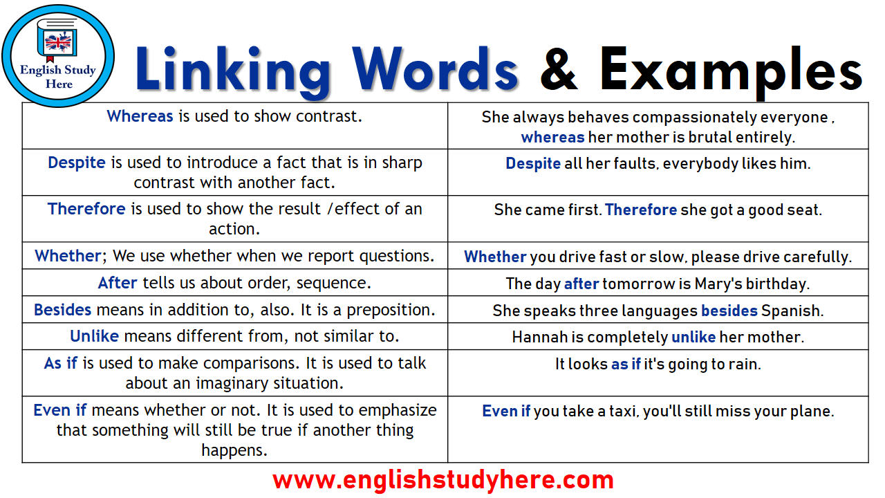 Linking Words and Examples