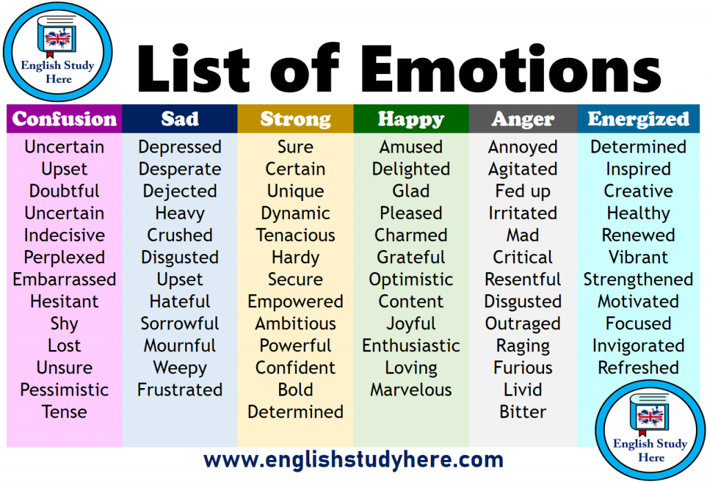 emotions-archives-english-study-here