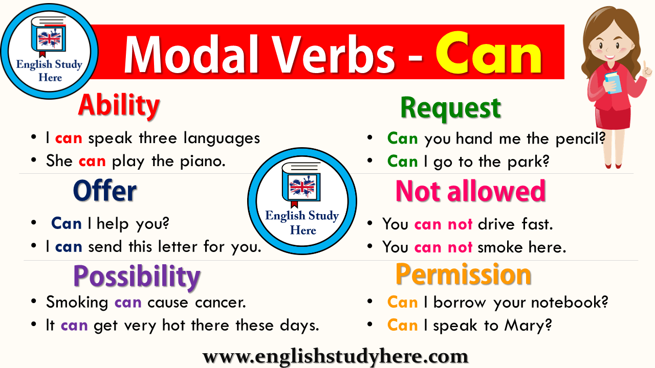 Modal Auxiliary Verbs - Can