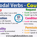 Modal Verbs - Could in English