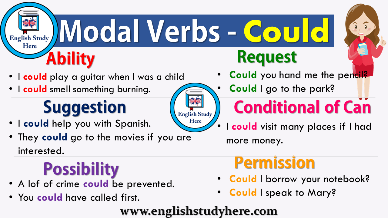 Modal Verbs - Could - English Study Here