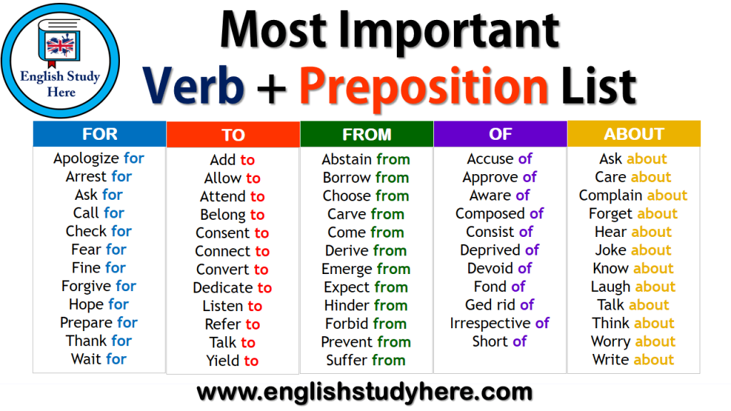 Verb Prep 75 Very Important Prepositions - English Study Here