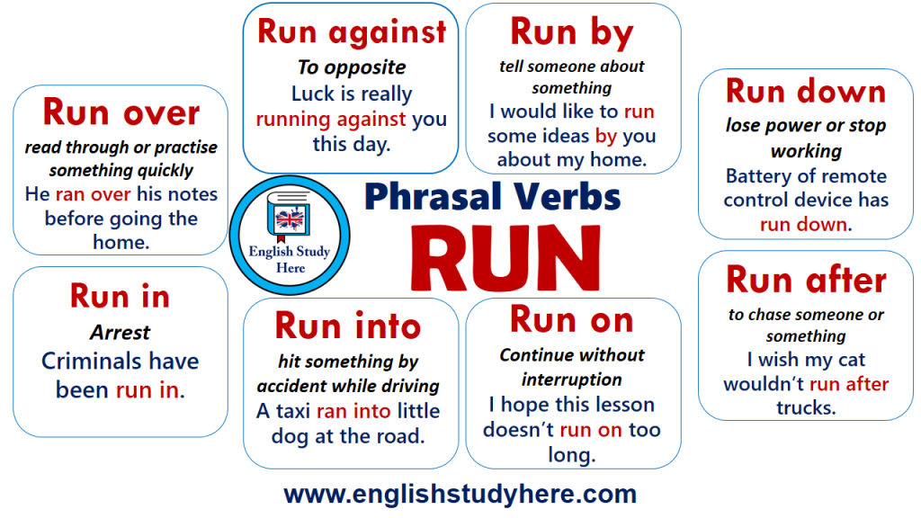 phrasal-verbs-with-break-in-english-english-study-here