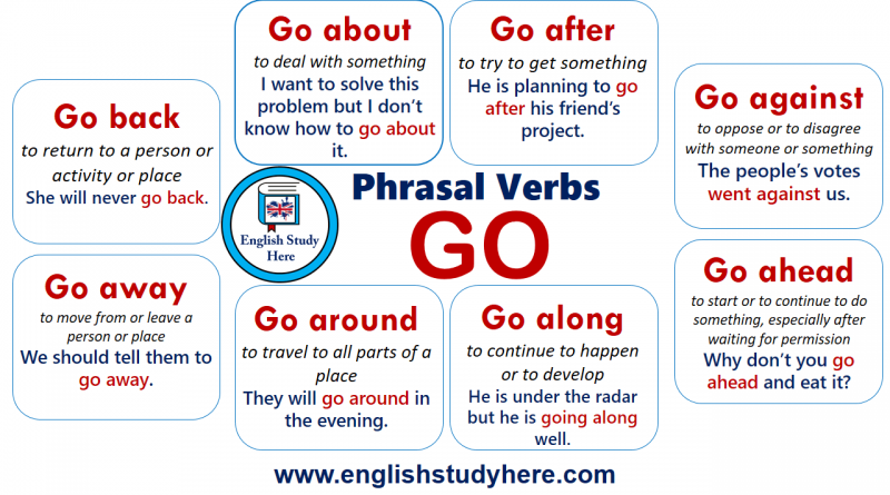 go phrasal verbs Archives - English Study Here