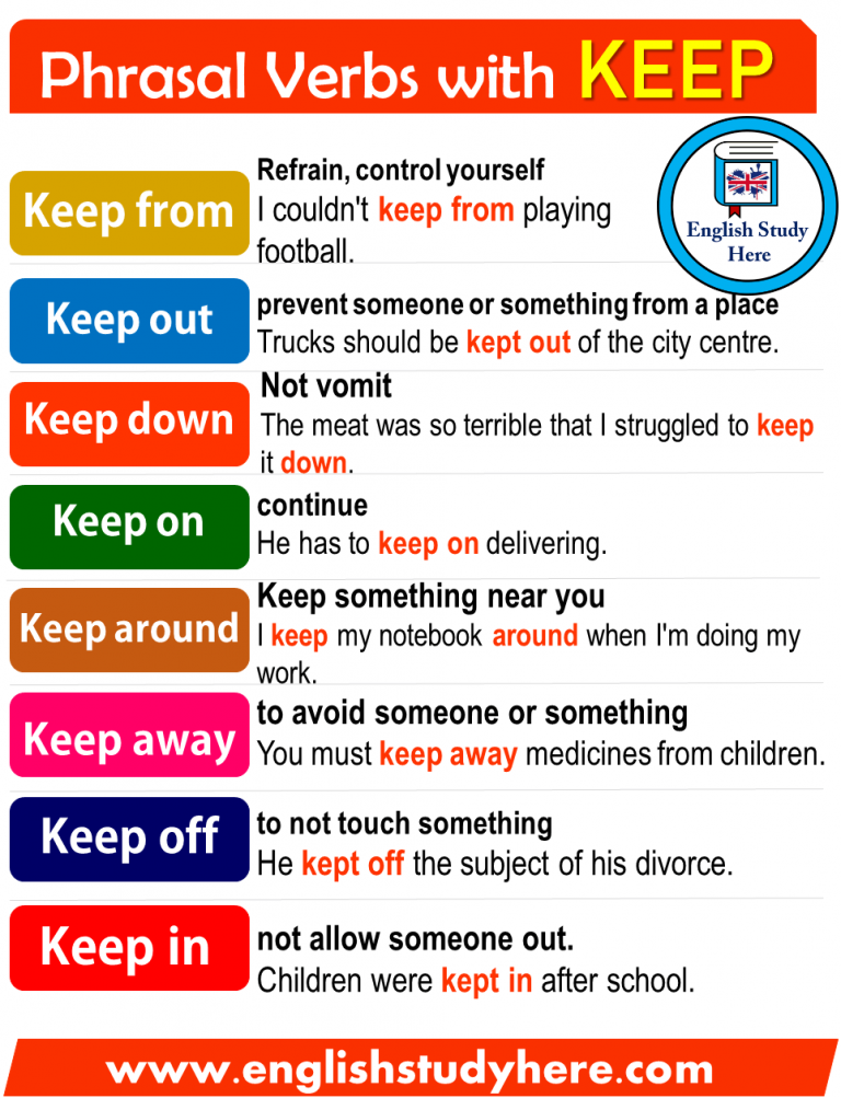 100 Most Common Phrasal Verbs List English Study Here