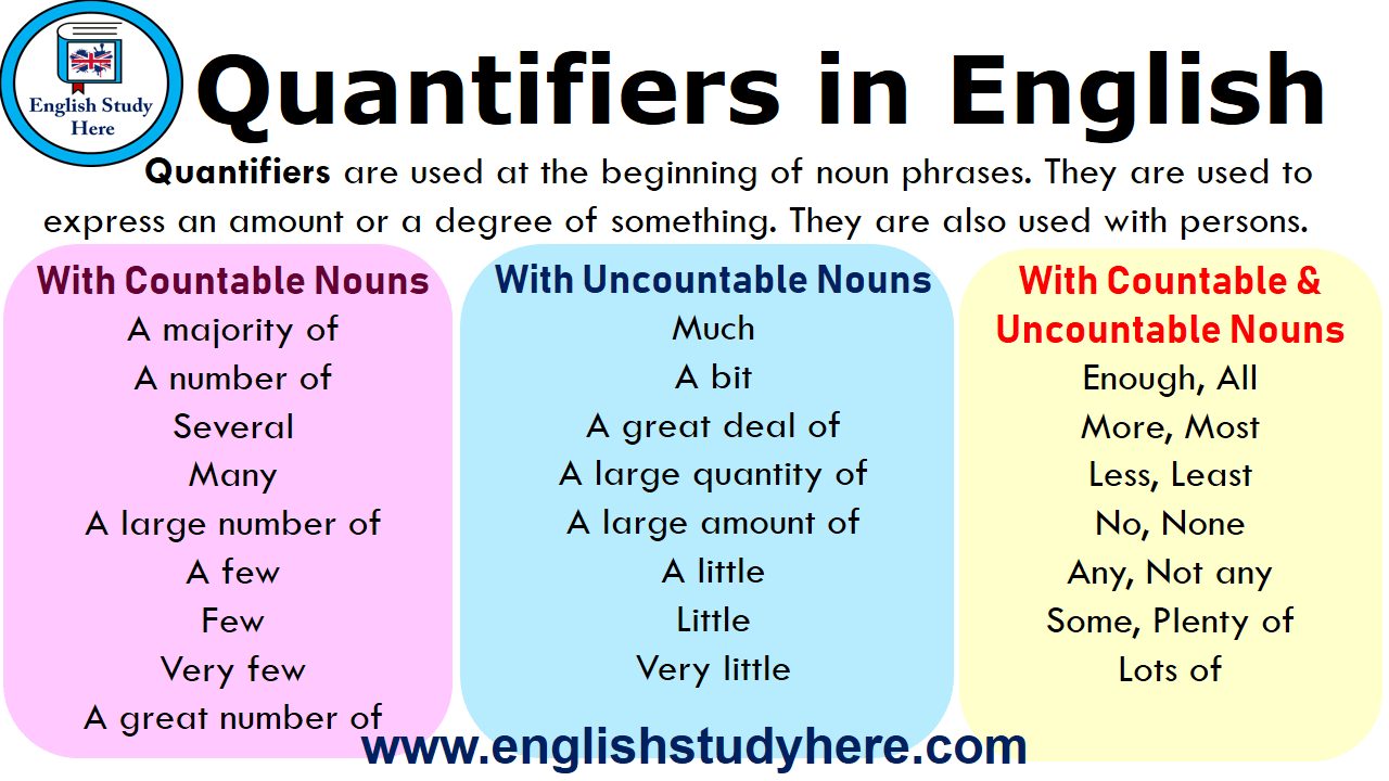 Quantifiers With Countable And Uncountable Nouns Archives English 