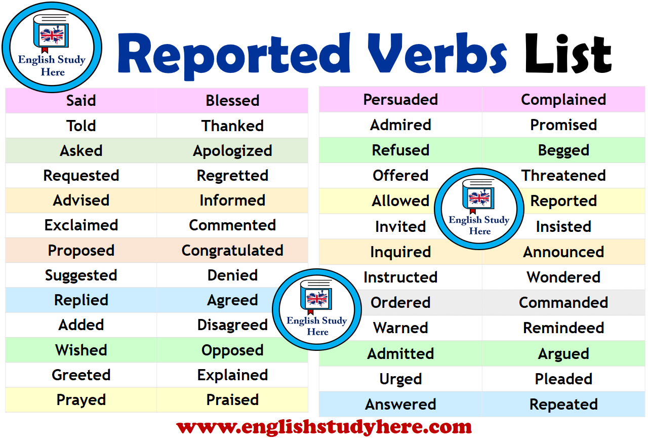 Reported Verbs List
