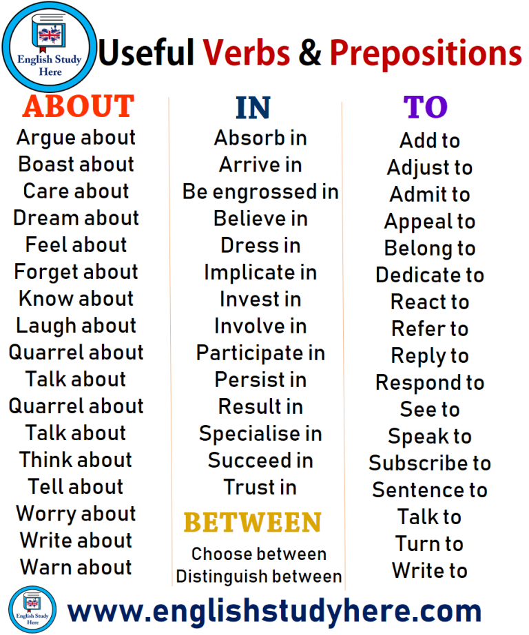 What Are Prepositions? | List, Examples & How to Use visual data 6