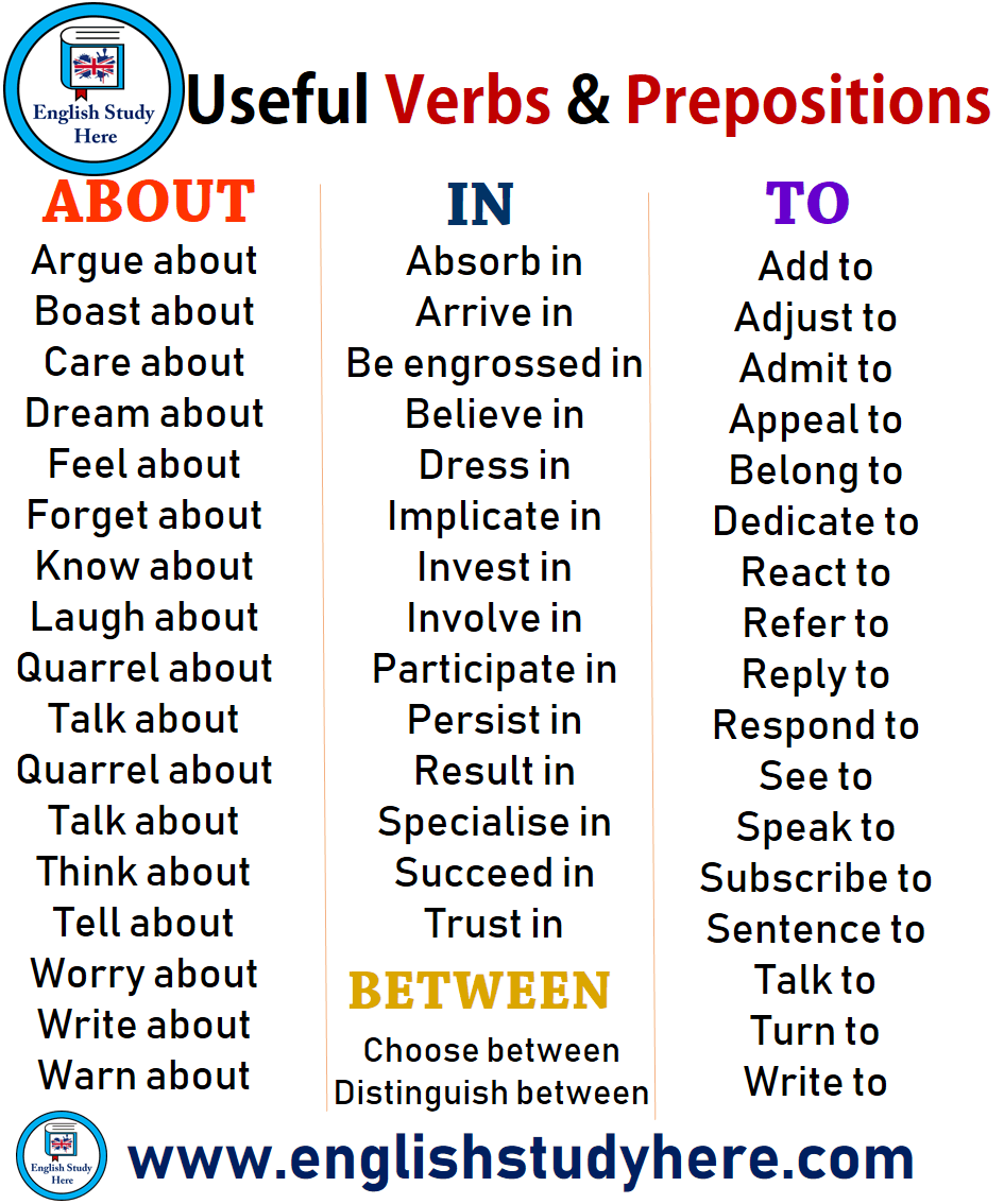 Useful Verbs and Prepositions – About, In, To, Between