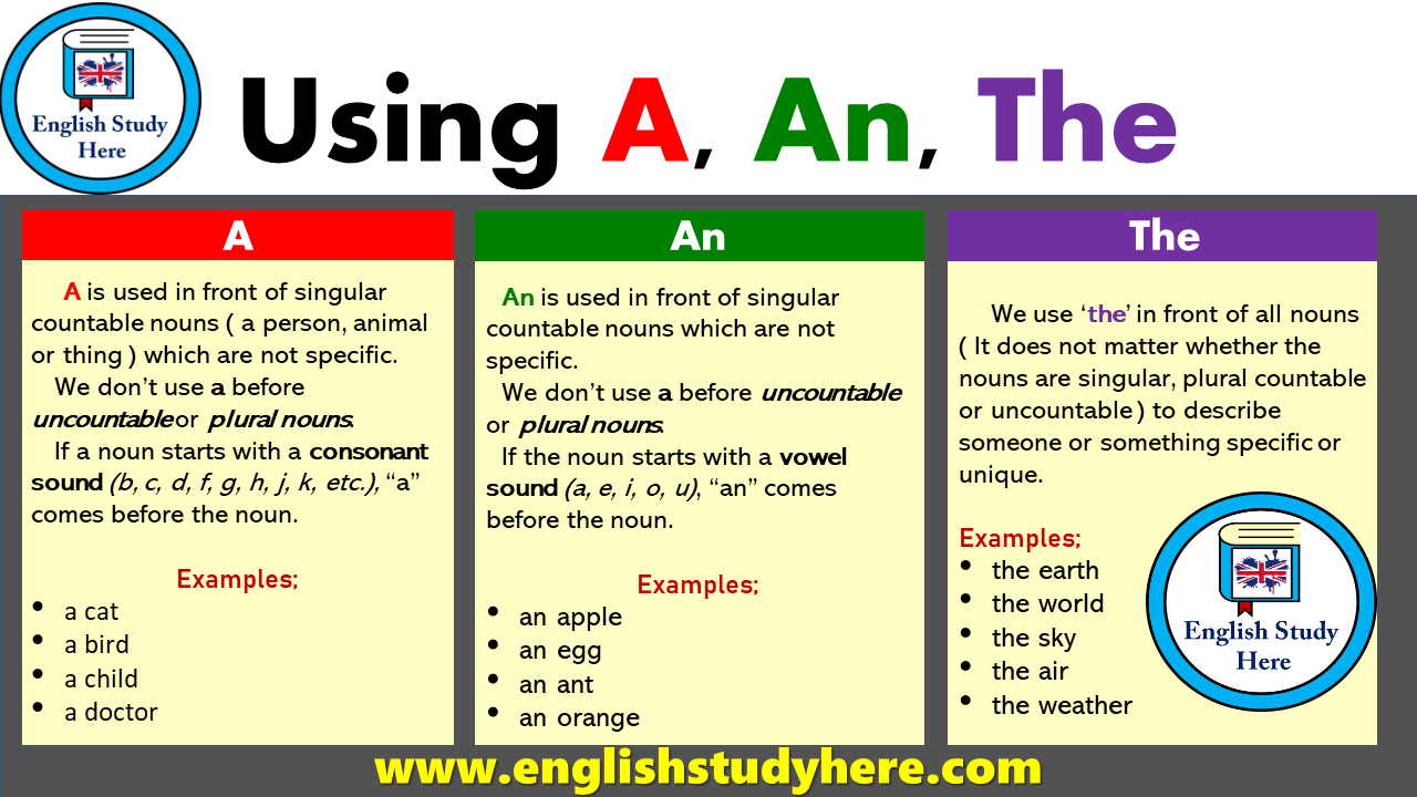 Using A, An, The in English