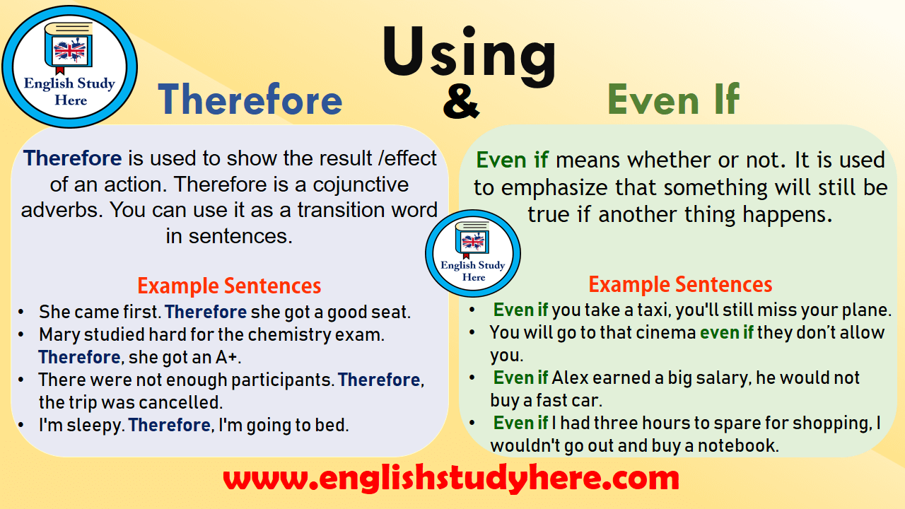 Using Therefore and Even If in English - English Study Here