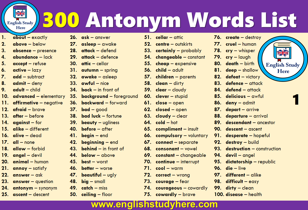 300 Antonym Words List English Study Here