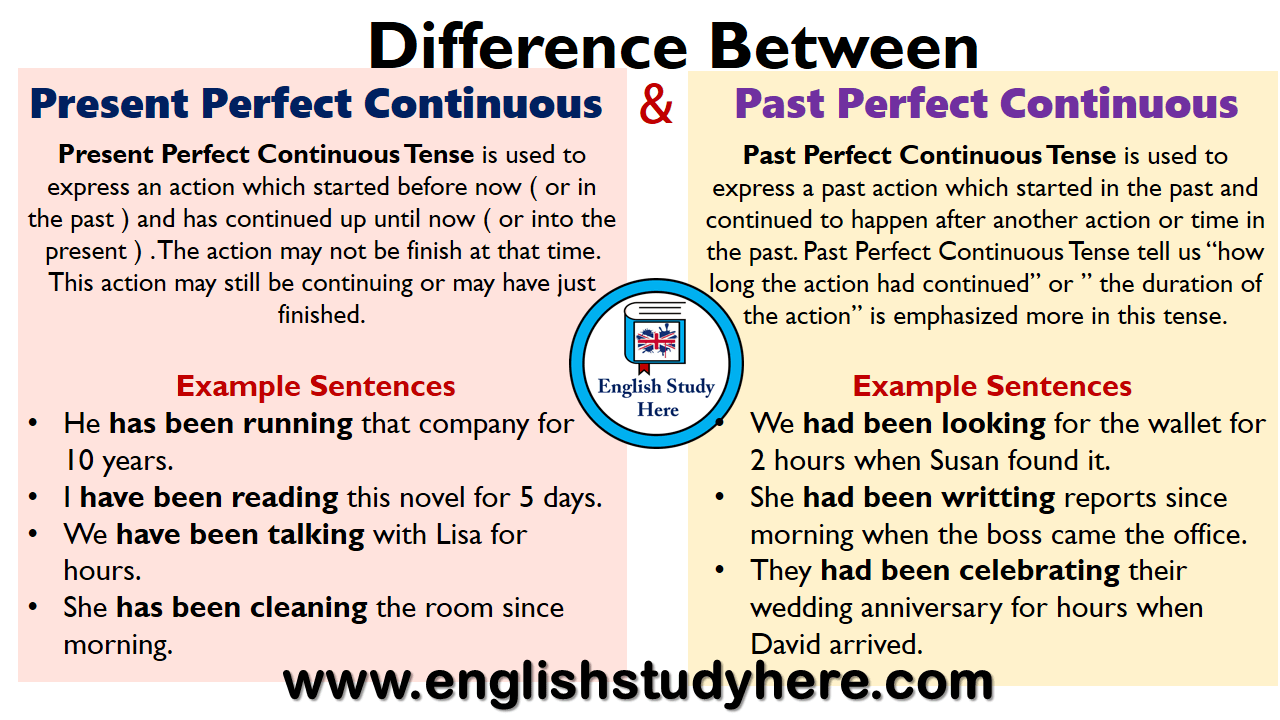 Difference Between Present Perfect Continuous And Past Perfect 